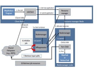 Mrunit Testing mapreduce, unit test with mrunit, test data and local test UNIT-3-BDA.pptx
