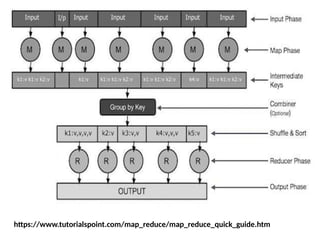Mrunit Testing mapreduce, unit test with mrunit, test data and local test UNIT-3-BDA.pptx
