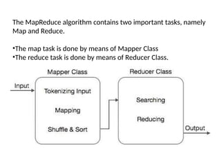 Mrunit Testing mapreduce, unit test with mrunit, test data and local test UNIT-3-BDA.pptx