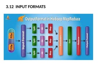 Mrunit Testing mapreduce, unit test with mrunit, test data and local test UNIT-3-BDA.pptx