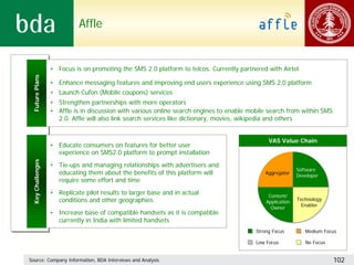 Affle


                  • Focus is on promoting the SMS 2.0 platform to telcos. Currently partnered with Airtel
 Future Plans




                  • Enhance messaging features and improving end users experience using SMS 2.0 platform
                  • Launch Cufon (Mobile coupons) services
                  • Strengthen partnerships with more operators
                  • Affle is in discussion with various online search engines to enable mobile search from within SMS
                    2.0. Affle will also link search services like dictionary, movies, wikipedia and others


                                                                                               VAS Value Chain
                  • Educate consumers on features for better user
                    experience on SMS2.0 platform to prompt installation
 Key Challenges




                  • Tie-ups and managing relationships with advertisers and
                                                                                                            Software
                    educating them about the benefits of this platform will                   Aggregator
                                                                                                            Developer
                    require some effort and time
                  • Replicate pilot results to larger base and in actual                       Content/
                    conditions and other geographies                                          Application
                                                                                                            Technology
                                                                                                              Enabler
                                                                                                Owner
                  • Increase base of compatible handsets as it is compatible
                    currently in India with limited handsets
                                                                                          Strong Focus         Medium Focus

                                                                                          Low Focus            No Focus
                                                                                        No skills

Source: Company Information, BDA Interviews and Analysis                                                                  102
 