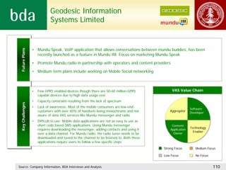 Geodesic Information
                              Systems Limited


                  • Mundu Speak, VoIP application that allows conversations between mundu buddies, has been
 Future Plans




                    recently launched as a feature in Mundu IM. Focus on marketing Mundu Speak

                  • Promote Mundu radio in partnership with operators and content providers

                  • Medium term plans include working on Mobile Social networking



                  •   Few GPRS enabled devices though there are 50-60 million GPRS                VAS Value Chain
                      capable devices due to high data usage cost
                  •   Capacity constraint resulting from the lack of spectrum
 Key Challenges




                  •   Lack of awareness: Most of the mobile consumers are low-end
                                                                                                               Software
                      customers with over 40% of handsets being monochrome and not               Aggregator
                                                                                                               Developer
                      aware of data VAS services like Mundu messenger and radio
                  •   Difficult to use: Mobile data applications are not as easy to use as
                      short code based SMS applications. Using Mundu messenger                    Content/
                                                                                                               Technology
                      requires downloading the messenger, adding contacts and using it           Application
                                                                                                                 Enabler
                      over a data channel. For Mundu radio, the radio tuner needs to be            Owner
                      downloaded and tuned to the channel to be listened to. Both these
                      applications require users to follow a few specific steps
                                                                                             Strong Focus         Medium Focus

                                                                                             Low Focus            No Focus


Source: Company Information, BDA Interviews and Analysis                                                                     110
 