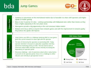 Jump Games


                  •   Continue to concentrate on the international market due to favorable rev-share with operators and higher
                      uptake of mobile gaming
 Future Plans




                  •   Move to tier II and tier III cities - continue partnerships with Bollywood stars rather than movies as they
                      have a higher popularity in the non-urban areas
                  •   Advergames provide a big opportunity in the cost-conscious Indian market
                  •   Medium term focus will be to launch more network games and with the improvement in network quality,
                      they believe the uptake will improve


                                                                                                        VAS Value Chain
                  •   Jump Games sees ROI as a challenge hindering R&D on new games
                      given the current skewed rev-share split with the operator
 Key Challenges




                  •   The lack of interest by the operators on promoting VAS. Today
                      operator attention is focused on subscriber acquisition and they                               Software
                                                                                                       Aggregator
                                                                                                                     Developer
                      spend less marketing money on VAS. This has lead to lack of
                      awareness about GRPS and data services thereby increasing the
                      dependency on operator portal
                                                                                                        Content/
                                                                                                                     Technology
                  •   Discovery challenge – lack of awareness about where Jump Games                   Application
                                                                                                                       Enabler
                      is present on the operator portal, hence it is a challenge to either               Owner
                      educate users directly or get operator to do it

                                                                                                   Strong Focus         Medium Focus

                                                                                                   Low Focus            No Focus


Source: Company Information, BDA Interviews and Analysis                                                                            114
 