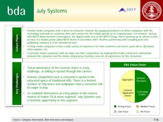 July Systems


                  •   Provide media companies with a direct to consumer channel, by equipping producers at these companies with the
                      technology and tools to customize their own content for the mobile portals on an ongoing basis. For instance, tied up
 Future Plans




                      with NDTV Advertisement Convergence, the digital media arm of the NDTV Group, that is gearing up to release a beta
                      version of a mobile portal called NDTV Active in December 2007. Another partnership with a leading print and
                      publishing company is to be announced soon
                  •   To help media companies create a wide variety of experience for their customers via tickers, push alerts, flip books,
                      video updates, etc.
                  •   To provide media companies with an edge over their competition, by helping them build a long term relationship
                      between the consumer and the media company by creating a new set of experiences for the consumers


                                                                                                              VAS Value Chain
                  • Telcos dominance of the revenue share is a key
                    challenge, as billing is routed through the carriers
 Key Challenges




                  • Intense competition over a consumer’s spend in the                                                     Software
                                                                                                             Aggregator
                    saturated space of traditional VAS. There is a limited                                                 Developer
                    number of ring tones and wallpapers that a consumer will
                    be eager to buy
                                                                                                              Content/
                                                                                                                           Technology
                  • To establish themselves as a key player in the mature                                    Application
                                                                                                                             Enabler
                                                                                                               Owner
                    market of Indian TV & news segment. July Systems sees
                    a fantastic opportunity in this segment

                                                                                                         Strong Focus         Medium Focus

                                                                                                         Low Focus            No Focus


Source: Company Information, BDA Interviews and Analysis                                                                                  116
 