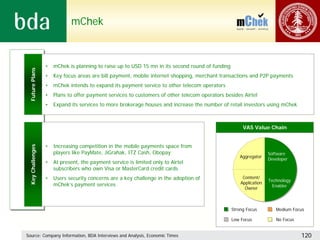 mChek



                  •   mChek is planning to raise up to USD 15 mn in its second round of funding
 Future Plans




                  •   Key focus areas are bill payment, mobile internet shopping, merchant transactions and P2P payments
                  •   mChek intends to expand its payment service to other telecom operators
                  •   Plans to offer payment services to customers of other telecom operators besides Airtel
                  •   Expand its services to more brokerage houses and increase the number of retail investors using mChek



                                                                                                       VAS Value Chain


                  •   Increasing competition in the mobile payments space from
 Key Challenges




                      players like PayMate, JiGrahak, ITZ Cash, Obopay                                              Software
                                                                                                      Aggregator
                                                                                                                    Developer
                  •   At present, the payment service is limited only to Airtel
                      subscribers who own Visa or MasterCard credit cards
                  •   Users security concerns are a key challenge in the adoption of                   Content/
                                                                                                                    Technology
                      mChek’s payment services                                                        Application
                                                                                                                      Enabler
                                                                                                        Owner



                                                                                                  Strong Focus         Medium Focus

                                                                                                  Low Focus            No Focus


Source: Company Information, BDA Interviews and Analysis, Economic Times                                                          120
 