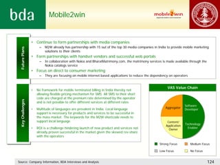 Mobile2win


                  • Continue to form partnerships with media companies
                       –   M2W already has partnership with 15 out of the top 30 media companies in India to provide mobile marketing
 Future Plans




                           solutions to their clients
                  • Form partnerships with handset vendors and successful web portals
                       –   In collaboration with Nokia and BharatMatrimony.com, the matrimony services is made available through the
                           Nokia catalogs service
                  • Focus on direct to consumer marketing
                       –   They are focusing on mobile internet based applications to reduce the dependency on operators


                                                                                                           VAS Value Chain
                  •   No framework for mobile terminated billing in India thereby not
                      allowing flexible pricing mechanism for SMS. All SMS to their short
                      code are charged at the premium rate determined by the operator
 Key Challenges




                      and is not possible to offer different services at different rates
                                                                                                                        Software
                  •   Multitude of languages are prevalent in India. Local language                      Aggregator
                                                                                                                        Developer
                      support is necessary for products and services to be successful in
                      the mass market. The keywords for the M2W shortcode needs to
                      support local language                                                               Content/
                                                                                                                        Technology
                                                                                                          Application
                  •   ROI is a challenge hindering launch of new product and services not                                 Enabler
                                                                                                            Owner
                      already proven successful in the market given the skewed rev-share
                      with the operators

                                                                                                     Strong Focus          Medium Focus

                                                                                                       Low Focus           No Focus
                                                                                              No skills

Source: Company Information, BDA Interviews and Analysis                                                                               124
 