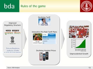 Rules of the game


                                         Declining Tariff


     Improved
Regulatory Structure


                                 Innovative Pre-Paid Tariff Plans


                                                                                          500




                                                                     Wireless Subs (mn)
                                                                                          400
                                                                                          300
                                                                                          200
                                                                                          100
                                                                                           0




                                                                                                 2003
                                                                                                 2004
                                                                                                 2005
                                                                                                 2006
                                                                                                2007F
                                                                                                2008F
                                                                                                2009F
                                                                                                2010F
                                      Declining Handset Prices
                                                                    Unprecedented Growth




   Source: BDA Analysis                                                                                 13
 
