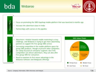 Webaroo
 Future Plans




                  • Focus on promoting the SMS Gupshup mobile platform that was launched 6 months ago
                  • Increase the advertisers base in India
                  • Partnerships with carriers in the pipeline




                                                                                         VAS Value Chain
                  • Advertisers’ mindset towards mobile marketing is a key
                    challenge, and Webaroo is trying to get more advertising
                    partners to support the free group SMS service
 Key Challenges




                  • Increasing competition in the mobile platform space for                           Software
                                                                                        Aggregator
                                                                                                      Developer
                    group SMS products, though at present other companies
                    are solely focused on enterprise segment. But if the
                    competition can attract advertisers, they can also offer             Content/
                                                                                                      Technology
                    free group SMS for consumers                                        Application
                                                                                                        Enabler
                                                                                          Owner
                  • Need to maintain its first mover advantage in the
                    Webaroo Software and Webpacks offerings
                                                                                    Strong Focus         Medium Focus

                                                                                    Low Focus            No Focus


Source: Company Information, BDA Interviews and Analysis                                                            136
 