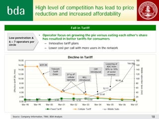 High level of competition has lead to price
                                                reduction and increased affordability

                                                                                  Fall in Tariff

                                                   • Operator focus on growing the pie versus eating each other's share
Low penetration &
Low penetration &                                    has resulted in better tariffs for consumers
6 – 7 operators per
6 – 7 operators per
circle
                                                      – Innovative tariff plans
circle
                                                      – Lower cost per call with more users in the network


                                                                               Decline in Tariff
                                18.00                                                                                                                     180
                                                                                                                          Lowering of            166.00
                                16.00               NTP-99                                                                                                160
                                                                                                                           ADC from
                                                                Telecom




                                                                                                                                                                Mobile subscriber base (mn)
                                14.00                                                                         CPP         30% to 10%                      140
   Effective tariff (Rs./min)




                                                                 Tariff                                   introduced        of sector
                                12.00                            Order        3rd & 4th                                     revenue                       120
                                                                               cellular         WLL
                                10.00                                                                                                                     100
                                                                              operator      introduced                              90.00
                                 8.00                                                                                                                     80

                                 6.00                                                                                  52.17                              60

                                 4.00                                                                                                                     40
                                                                                                                  33.60
                                 2.00                                                                                                                     20
                                        0.88    1.20     1.88     3.58                               13.00
                                                                                          6.50
                                 0.00                                                                                                                   0
                                    Mar-98     Mar-99    Mar-00      Mar-01      Mar-02          Mar-03      Mar-04        Mar-05       Mar-06      Mar-07

                                                             Fixed Tariff                  Cellular Tariff                  Mobile Subs


  Source: Company Information, TRAI, BDA Analysis                                                                                                                                             18
 