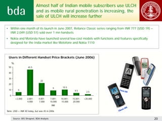 Almost half of Indian mobile subscribers use ULCH
                            and as mobile rural penetration is increasing, the
                            sale of ULCH will increase further

• Within one month of its launch in June 2007, Reliance Classic series ranging from INR 777 (USD 19) –
  INR 2,049 (USD 51) sold over 1 mn handsets
• Nokia and Motorola have launched several low-cost models with functions and features specifically
  designed for the India market like Motofone and Nokia 1110



 Users in Different Handset Price Brackets (June 2006)
      %
 50                 45.5

 40

 30
                                22
 20
                                             9       10.5
 10         6                                                   4.5
                                                                          2.5
  0
          <2,000   2,001-     4,001-       7,001-   10,001-   15,001-   >20,000
                   4,000      7,000        10,000   15,000    20,000
                                            INR

Note: USD = INR 40 today, but was 45 in 2006


      Source: BIS Shrapnel, BDA Analysis                                                                 20
 