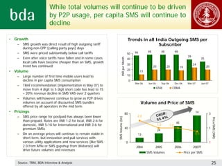 While total volumes will continue to be driven
                           by P2P usage, per capita SMS will continue to
                           decline

•   Growth                                                                                 Trends in all India Outgoing SMS per
     –   SMS growth was direct result of high outgoing tariff                                             Subscriber
         during non-CPP (calling party pays) days
                                                                                                   46        48              48             48
     –   SMS were priced substantially below call tariffs                                  50
                                                                                                                                                         39
     –   Even after voice tariffs have fallen and in some cases                                                                                                      35




                                                                           INR per Month
                                                                                           40
         local calls have become cheaper than an SMS, growth
                                                                                           30                                                                 24
         trend has continued                                                                                      20              20              19                      20
                                                                                           20
•   Volume                                                                                              11
     –   Large number of first time mobile users lead to                                   10
         decline in per capita SMS consumption                                                 0
                                                                                                   Mar-06     Jun-06         Sep-06         Dec-06       Mar-07      Jun-07
     –   TRAI recommendation (implementation in May 07) to
                                                                                                                       GSM              CDMA
         move from 4 digit to 5 digit short code has lead to 15
         – 20% revenue decline in SMS VAS over 2 quarters
     –   Volumes will however continue to grow as P2P drives
         volumes on account of discounted SMS bundles                                                   Volume and Price of SMS
         offered by all operators in the mid term
•   Pricings                                                                                                                                                   74
                                                                                       80                                   R:                                                3
     –   SMS price range for postpaid has always been lower                                         2.0                C AG
                                                                                                                            %
                                                                   SMS Volume (bn)                                     55.4




                                                                                                                                                                                  Price/SMS (INR)
         than prepaid. Rates are INR 1-2 for local, INR 2-4 for
                                                                                                                                             45
         domestic, INR 5-10 for International and INR 3-6 for                                                          1.0            1.0
         premium SMSs                                                                  40                                                                                     1
                                                                                                                       24
     –   On an average prices will continue to remain stable in                                      13                                                        0.5
         short term, but innovation and pull services with
         various utility applications and new services (like SMS                           0                                                                                  1
         2.0 from Affle or SMS gupshup from Webaroo) will                                          2004            2005                     2006              2007F
         drive future volumes and revenues
                                                                                                             SMS Volumes                               Price per SMS


     Source: TRAI, BDA Interview & Analysis                                                                                                                                       25
 