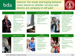 However the needs and buying behavior
                     varies based on whether services and
                     devices are company or self paid
                CXO Level Users             Young Professionals        SME/ SOHO Users

           • Need devices and               • Mostly mid level        • A smaller section is very
             applications that can            executives                tech savvy and a large
             reduce decision making         • Highly tech savvy and     proportion is still
             time                             ready to spend on         technology challenged
           • Need to be connected             gizmos and new          • Demand good price
             always                           devices                   value combination
           • Not highly tech savvy                                    • Need low cost of entry
                                            • Mostly early adopters     as mostly pay
             and hence might
             require ease of use and                                    themselves
             high level of uptimes                                    • Need single devices for
             for the device                                             both voice and data
                                                                        services as they don’t
           • Need less complex                                          want to duplicate
             devices                                                    investments


                                                  Youth/
             Mobile Workforce                                                 Family
                                            Young Professionals
           • Always on the move,            • Early Adopters          • Basic communications
             hence need to access           • Heavier users of          needs
             core enterprise                  technology              • Entertainment focused
             applications on
             handhelds                      • Entertainment focus     • Socializing within family
                                            • Affinity for social       and friends
           • Typically these users
             are “forced” users               networking and peer     • Need education /
             under directive from             communication             support for new service
             management initially,          • Individual content        adoption
             but realize value as it          creators
             improves productivity


Source: BDA Analysis, Company Information                                                     34
 