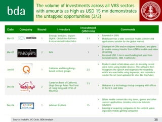 The volume of investments across all VAS sectors
                           with amounts as high as USD 15 mn demonstrates
                           the untapped opportunities (3/3)

                                                                        Investment
Date       Company           Round              Investors                                                   Comments
                                                                         (USD mn)
                                        Emergic Ventures, Ingram                     •   Founded in 2005
Mar-07                           1      Digital, Global Asia Partners      3.1       •   Mobifusion has a wide variety of mobile content and
                                        & an unnamed Indian telco                        applications suitable for the global market

                                                                                     •   Deployed m-CRM and m-coupons initiatives, and plans
                                                                                         to enable money transfer from ATM to mobile and video
Mar-07                           2      N/A                                 1            streaming
                                                                                     •   Received USD 1 mn in seed funding last year from
                                                                                         General Electric, IBM, FeatherLite

                                                                                     •   Product called reQall allows users to instantly record
                                                                                         voice notes using mobile devices. The software then
                                        California and Hong Kong–
Jan-07                           1                                         2.5           recognizes the speech and organizes the recording
                                        based venture groups
                                                                                         which are searchable using keywords, and reminders
                                                                                         can be the set (and uploaded to sites like YouTube).


                                        Cambrian Fund of California,       7.5
                                        Lloyd George Asian Plus Fund                 •   Webaroo is a technology startup company with offices
Dec-06                           2
                                        of Hong Kong and HTSG of                         in the U.S. and India
                                        Mauritius


                                                                                     •   Offers mobile content like ring tones, games and other
                                                                                         content applications, besides enterprise telecom
Dec-06                           1      Lehman Brothers                     15           solutions
                                                                                     •   Looking at acquiring companies in the content space,
                                                                                         especially mobile gaming companies


     Source: IndiaPe, VC Circle, BDA Analysis                                                                                                  38
 