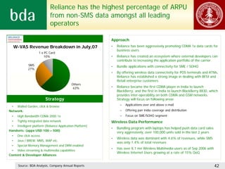 Reliance has the highest percentage of ARPU
                             from non-SMS data amongst all leading
                             operators

                                                          Approach
   W-VAS Revenue Breakdown in July,07                     •   Reliance has been aggressively promoting CDMA 1x data cards for
                                                              business users
                     1 x PC Card
                         10%                              •   Reliance has created an ecosystem where external developers can
                                                              contribute to increasing the application portfolio of the carrier
             SMS                                          •   Bundle applications with connectivity for SME / SOHO
             27%
                                                          •   By offering wireless data connectivity for POS terminals and ATMs,
                                                              Reliance has established a strong image in dealing with BFSI and
                                                              Retail enterprise customers
                                           Others
                                            63%           •   Reliance became the first CDMA player in India to launch
                                                              BlackBerry, and the first in India to launch BlackBerry 8830, which
                                                              provides inter-operability on both CDMA and GSM networks.
                         Strategy                             Strategy will focus on following areas
                                                               –   Applications over and above e-mail
 • Walled Garden, click & browse
Network:                                                       –   Offering pan India coverage and distribution
  •   High Bandwidth CDMA 2000 1x                              –   Focus on SME/SOHO segment
  •   Tightly integrated data network                     Wireless Data Performance
 • Intelligent platform (Reliance Application Platform)
                                                          •   Bundling program with laptops has helped push data card sales
Handsets: (appx USD 100 – 500)
                                                              very aggressively, over 100,000 units sold in the last 2 years
  •   One click access
                                                          •   Wireless data was dominant with 4.6% of revenues, while SMS
  •   Java / BREW, MMS, WAP etc.
                                                              was only 1.4% of total revenues
  •   Special Memory Management and DRM enabled
                                                          •   Has over 8.1 mn Wireless Multimedia users as of Sep 2006 with
 • Video streaming & multimedia capabilities
                                                              Wireless Internet Users growing at a rate of 15% QoQ
Content & Developer Alliances


      Source: BDA Analysis, Company Annual Reports                                                                             42
 