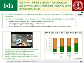 Awareness will be a problem for advanced
                         VAS services unless marketing money is spent
                         on educating users

• In the near to mid term operators will spend most of their marketing dollars in acquiring new                                                User
  customers
• There are some examples where operators have had campaigns specifically for promoting VAS
    – Reliance “bus button dabao” was a campaign targeted at educating users
    – Tata is aggressively promoting its “Plug 2 Surf” campaign
    – Airtel and Vodafone is pushing the GPRS activation automatically upon registration with the network



                                                                  SMS & Non-SMS as % of Non-Voice Revenue


                                                                                            100




                                                                   % of Non-Voice Revenue
                                                                                            80

                                                                                            60

                                                                                            40


• Reliance’s “Bus button dabao” (Just press the button)                                     20

  was a campaign appreciated by VAS players &                                                0
  effectively generated user recall                                                               Reliance   Vodafone    Industry     Bharti
• This has been an essential contributor in making                                                                      Average*
  Reliance’s non-SMS revenue the highest as a percent                                                         SMS       Non-SMS
  of total revenue                                                                                                                  * 2007 Estimate

    Source: BDA Interviews and Analysis, Company Reports                                                                                        62
 