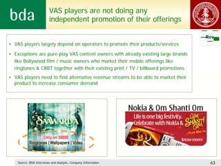 VAS players are not doing any
                         independent promotion of their offerings

                                                                                    Rev
• VAS players largely depend on operators to promote their products/services

• Exceptions are pure-play VAS content owners with already existing large brands
  like Bollywood film / music owners who market their mobile offerings like
  ringtones & CRBT together with their existing print / TV / billboard promotions
• VAS players need to find alternative revenue streams to be able to market their
  product to increase consumer demand




    Source: BDA Interviews and Analysis, Company Information                         63
 