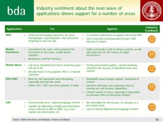 Industry sentiment about the next wave of
                            applications shows support for a number of areas

                                                                                                                               Industry
Application                              For                                                Against
                                                                                                                               Feedback
SMS             •   Enhanced messaging experience for users.        •    To convince advertisers to support ads based SMS
                    Demographic, psychographic, and contextual      •    Users may find contextual advertising in SMS
                    targeting of users for ads                           intrusive in nature


Mobile          •   Convenience for users, micro payment for        •    India is primarily a cash & cheque country, so will
Commerce            merchants on the move, mobile phone                  take long time for the masses to adopt
                    vouchers                                             mCommerce
                •   Remittance and P2P transfers

Mobile Music •      Full music download and music streaming upon •       Pricing and network quality / speeds would be
                    roll out of 3G                                       critical for the success of download music and
                •   Already music is very popular, this is a natural     content
                    extension
UGC/SNC         •   Need for self expression and networking,        •    Bandwidth issues hamper upload / download of
                    especially amongst the youth                         content
                •   Online UGC / SNC have been popular in India     •    Handsets with poor user experience due to
                                                                         viewing size and browser capabilities
                                                                    •    Limited number of users, especially if dependent
                                                                         on premium SMS as interaction medium


IVR             •   Easy learning curve, regional language content •     Not affordable for the masses, as charged on a
                •   Capable of replicating virtually any information     per minute basis
                    service offered on SMS or WAP, e.g. news,        •   Lack of refined digitized local language content
                    market rate information, etc.


      Source: BDA Interviews and Analysis, Industry Feedback                                                                         76
 