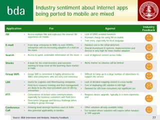 Industry sentiment about internet apps
                            being ported to mobile are mixed

                                                                                                                                         Industry
Application                               For                                                      Against
                                                                                                                                         Feedback
IM              •   Access multiple IMs and replicates the internet IM   •    Lack of GPRS enabled handsets
                    experience on mobile                                 •    Premium charge for using IM on mobile
                                                                         •    Text entry, especially for local language
E-mail          •   From large enterprise to SMEs to even SOHOs,          •   Handset cost is the initial deterrent
                    enterprises will see increasing adoption of e-mail on •   Overall investment in systems, implementation and
                    the move                                                  devices is very high for mass market adoption

Search          •   Access to quick, actionable information on the move •     Lack of digitized content across India


Stocks          •   A boon for the retail investors and everyone      •       Niche market so volumes will be limited
                    wanting to keep track on the booming stock market
                    in India

Group SMS       •   Group SMS is convenient & highly attractive for      •    Difficult to ramp up to a large number of advertisers to
                    SMEs and consumers, who are very cost conscious           support the service

LBS             •   Useful for Logistics and Warehousing companies       •    Lack of detailed mapping content is a key hurdle
                •   Field force resource tracking and fleet management   •    Cost of deploying LBS solution is still high
                    are likely to be the most prevalent uses of LBS by   •    Demand for LBS from consumers not significant yet
                    enterprises
PTT             •   Convenience of instant voice communications,         •    Requires device upgrade, typically to a more expensive
                    especially for business customers with field force        unit
                •   Overcomes language and literacy challenge when
                    needing to group message

Conference      •   Growing need amongst business users in India         •    Other solutions already available today
Call            •   Also potential applicability in families             •    For handset driven solutions will require either handset
                                                                              or SIM upgrade

      Source: BDA Interviews and Analysis, Industry Feedback                                                                                   77
 