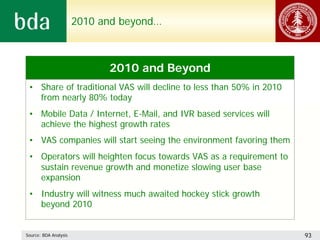 2010 and beyond…



                             2010 and Beyond
 • Share of traditional VAS will decline to less than 50% in 2010
   from nearly 80% today
 • Mobile Data / Internet, E-Mail, and IVR based services will
   achieve the highest growth rates
 • VAS companies will start seeing the environment favoring them
 • Operators will heighten focus towards VAS as a requirement to
   sustain revenue growth and monetize slowing user base
   expansion
 • Industry will witness much awaited hockey stick growth
   beyond 2010


Source: BDA Analysis                                                93
 