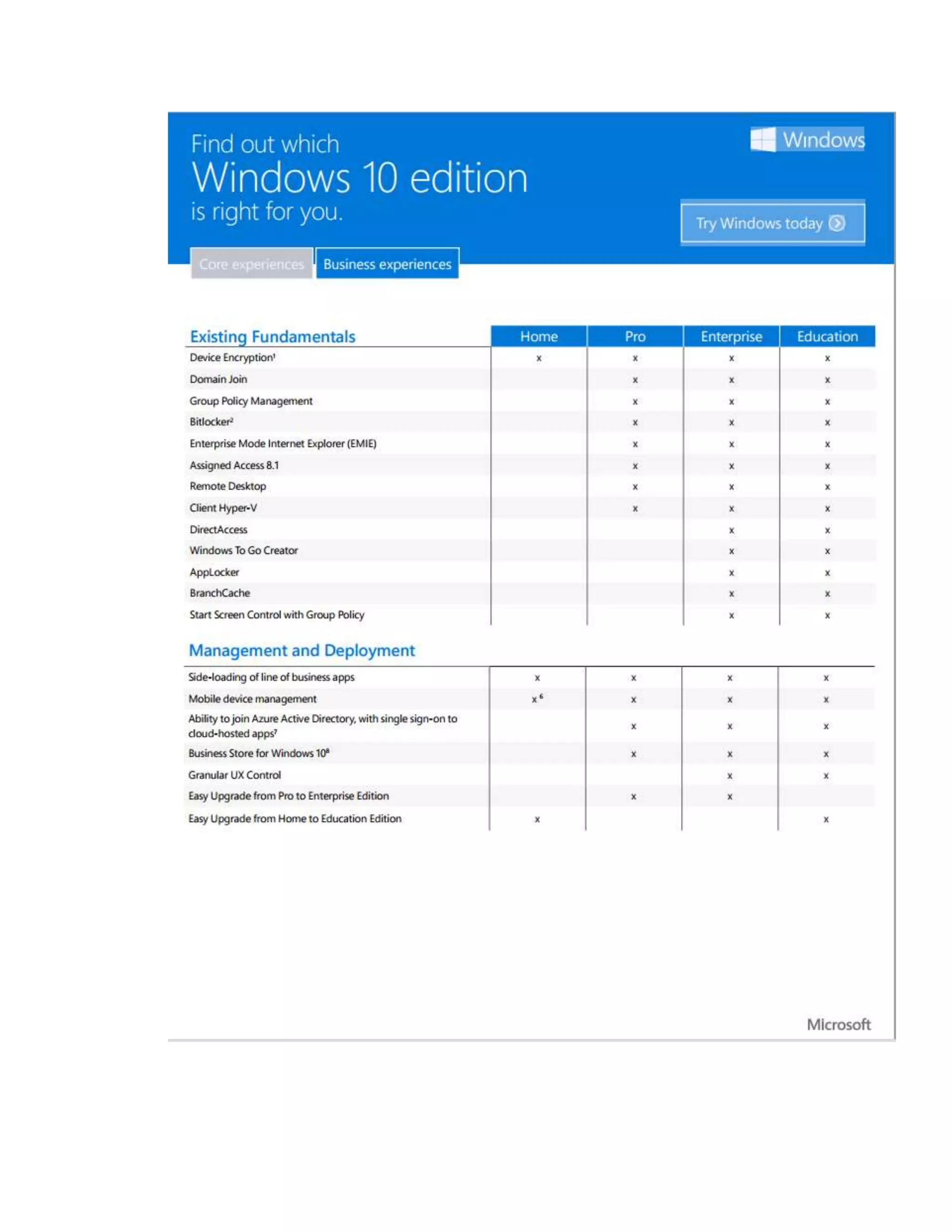 Windows 10 upgrade notes