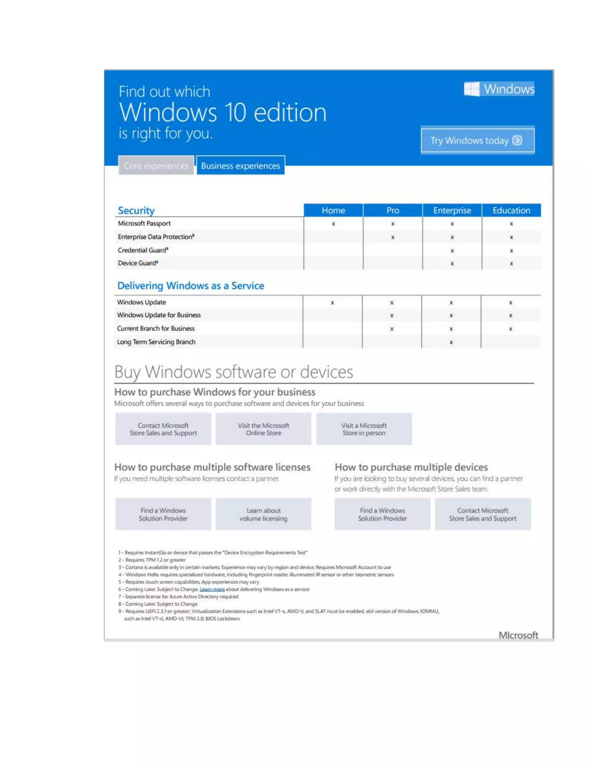 Windows 10 upgrade notes
