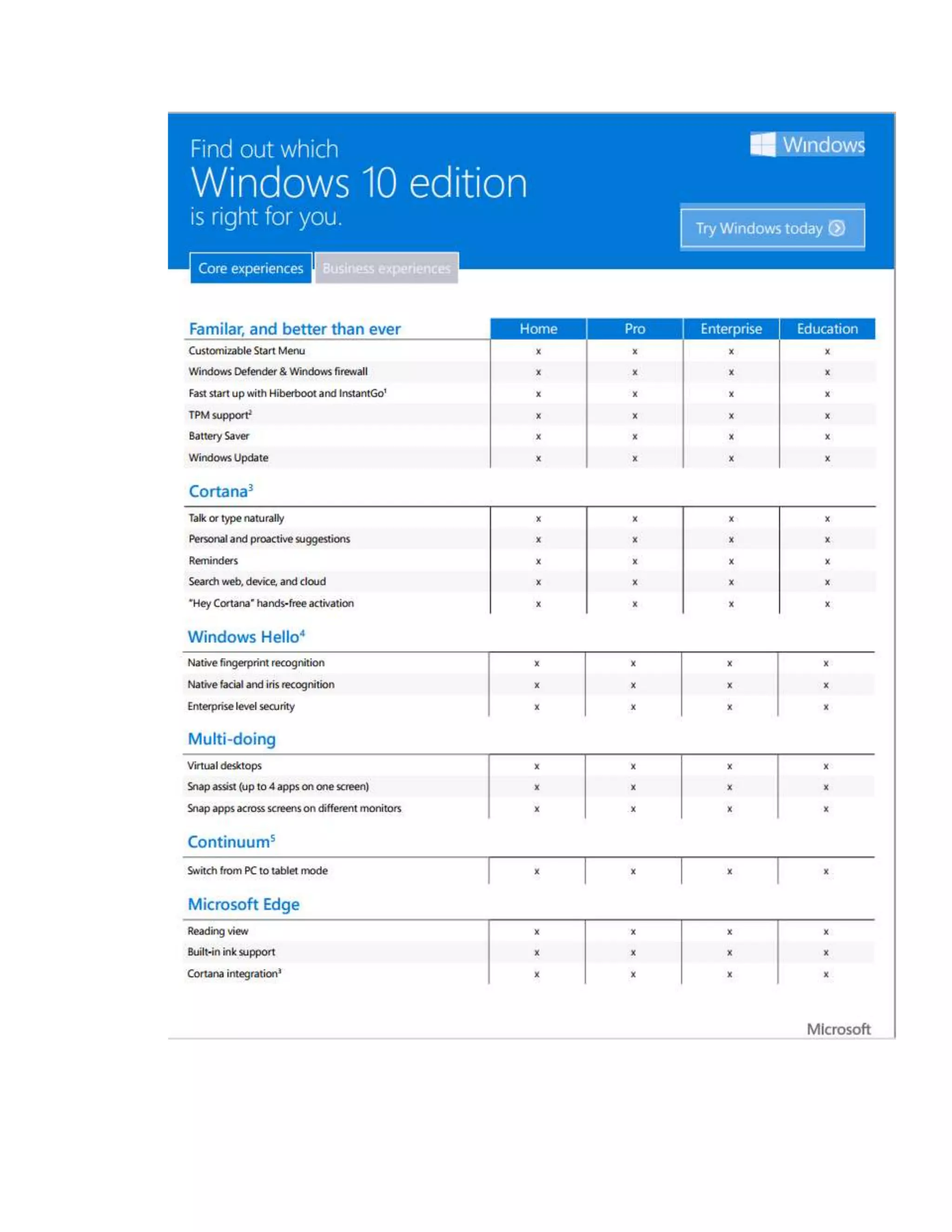 Windows 10 upgrade notes