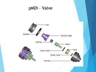 pMDI – Valve
 