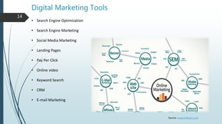 Digital Marketing Tools
• Search Engine Optimization
• Search Engine Marketing
• Social Media Marketing
• Landing Pages
• Pay Per Click
• Online video
• Keyword Search
• CRM
• E-mail Marketing
Source -www.linkedin.com
14
 