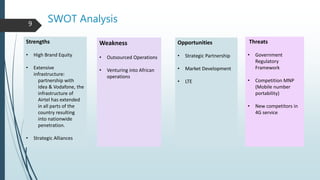 SWOT Analysis
Strengths
• High Brand Equity
• Extensive
infrastructure:
partnership with
Idea & Vodafone, the
infrastructure of
Airtel has extended
in all parts of the
country resulting
into nationwide
penetration.
• Strategic Alliances
Weakness
• Outsourced Operations
• Venturing into African
operations
Opportunities
• Strategic Partnership
• Market Development
• LTE
Threats
• Government
Regulatory
Framework
• Competition MNP
(Mobile number
portability)
• New competitors in
4G service
9
 