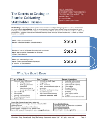 Charlotte King. Snowden & King Marketing Communications 2007 all rights reserved Page 1
The Secrets to Getting on
Boards: Cultivating
Stakeholder Passion
Charlotte King is anationally recognized expert on environmental and forestry marketing and publishes anational environmental
marketingmagazine, Marketing Zone. Sheserves on theUnited Way of AtlantaBoard, Georgia ConservancyBoard, and has held a
leadership position with theAssociation of Junior Leagues International. Sheis aLeadership Atlanta Alumni;listed as oneof themost
influential Black Women in Atlanta, an Environmental Leadership Fellow, and recent recipient of theProctor& Gamble“My Blackis
Beautiful Award, 2008.
What You Should Know
TypesofBoards Best Practices BoardCommittees
 Nonprofit Board of Directors
o Working Boards
o Start-ups/grassroots
o Established
organizations/size by
annualoperating budget
 Advisory Boards
 Foundations
 Councils and Commissions
 Trade Association Boards
 National Boards
1. 501 C (3) certified – legal
designation
2. Board Insurance
3. Board member job description or
agreement
4. Diversified funding and strong
financial safeguards
5. Solid community reputation.
Addresses important need.
1. Leadership & Governance
2. Fundraising/Development
3. Financial/Fiscal Reporting
4. Policymaking
5. Strategic Planning
6. Community Building
7. Marketing
8. Legal Decision making
9. Programs
10. Human Resources/Staff relations
Leadership, Community,andBoard Resources
United Way VIP board training & placement. 10 weeks, FREE
Leadership Atlanta
Women On Board, AtlantaWomen’s Foundation
Junior Leagueof AtlantaBoard Bank, members only
Review ANY nonprofit's financial track record:www.guidestar.com
www.BoardNetUSA.org
The Georgia Center for Nonprofits www.gcn.org
www.volunteermatch.org
www.unitedwayatlanta.org
United Way 211: Get help, or give help.
Step 1
Step 2
Step 3
•What are you passionate about?
•Where andhowdoyou want to have an impact?
•How much time do you have to effectivelyserve ona board?
•What level of financial commitment can youmake?
•Do you like fundraising?
•What type of board do youwant?
•What are your qualifications andexperience?
•"Job hunt" for the right board.
CHARLOTTE KING
PRESIDENT,CREATIVE DIRECTOR
SNOWDEN& KING MARKETING
COMMUNICATIONS
(770) 506-0065
CHARLOTTEWRITER@ATT.NET
 