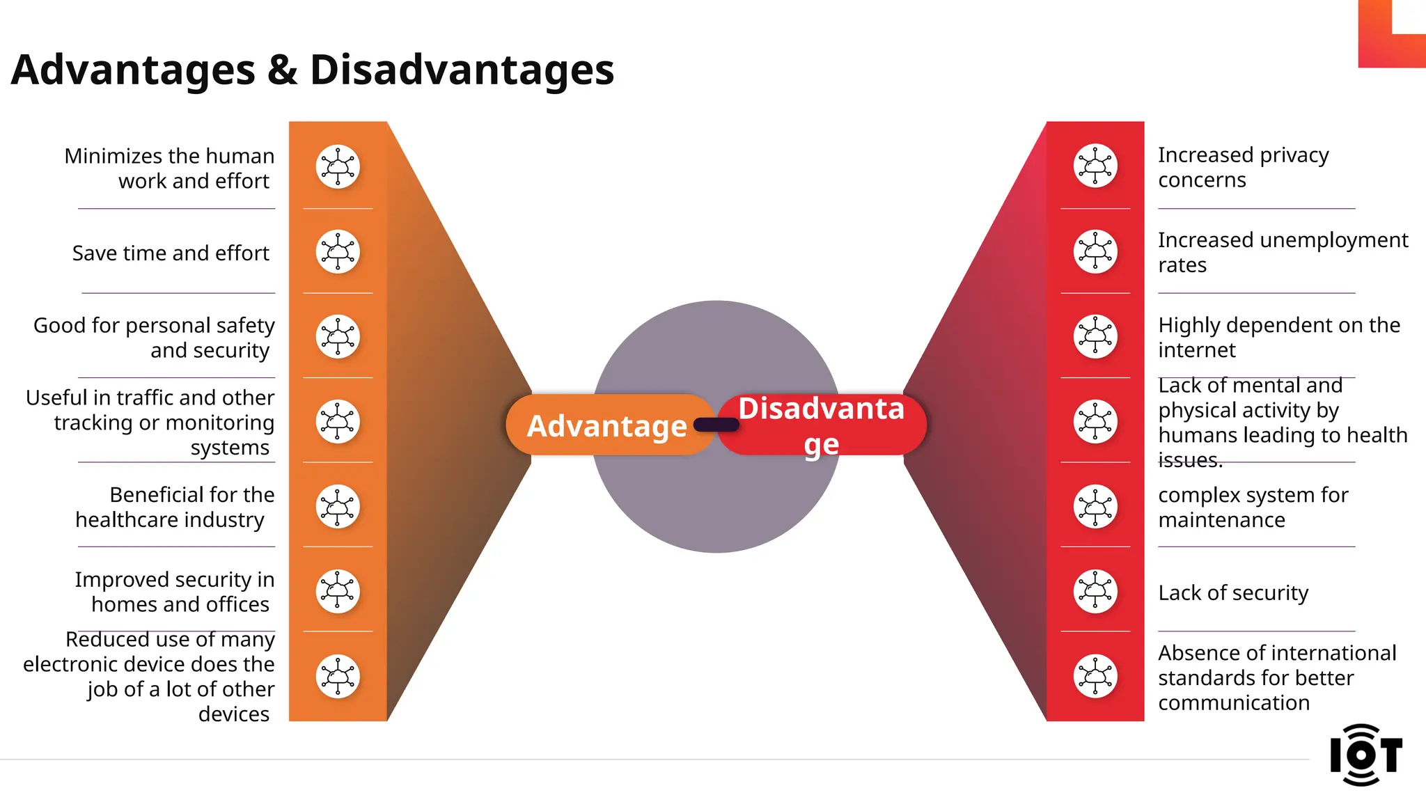 88408-Advantage Disadvantages Chart.pptx
