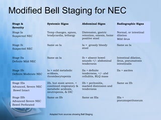 Modified Bell Staging for NEC
Stage &                 Systemic Signs                 Abdominal Signs           Radiographi...