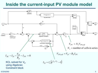 5ECEN2060
2
Ppv
1
Vpv
Switch
Saturation
Rs
Rs
Product
Io*(exp(u/Vt)-1)
PN-junction characteristic
Ns
Ns
max
MinMax
G
Insolation to
current gain
Diode
Constant
-Vt*log((u/Io)+1)
By-pass diode
f (z) z
Solve
f(z) = 0
Algebraic Constraint
1/Rp
1/Rp
2
Insolation
1
Ipv
Isc
Ipv
Ipv
Vd Vpv cell
Id
Vd/Rp
Inside the current-input PV module model
0=−−− PV
p
D
DSC I
R
V
II
KCL solved for VD
using Algebraic
Constraint block
( )1/
−= TD VV
oD eII
PVSDPVcell IRVV −=
PVcellsPV VNV =
seriesincellsofnumber=sN
 