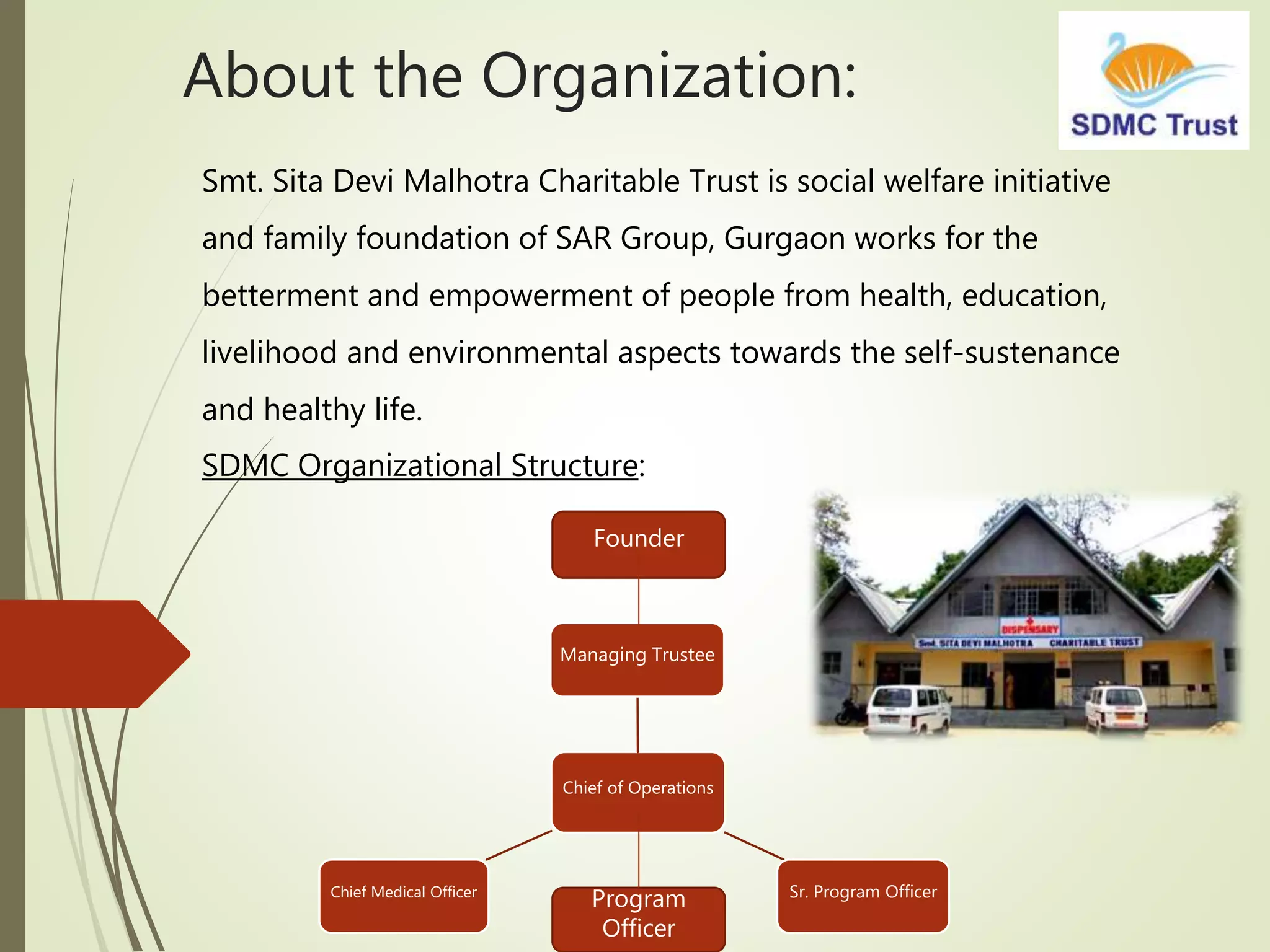 About the Organization:
Smt. Sita Devi Malhotra Charitable Trust is social welfare initiative
and family foundation of SAR Group, Gurgaon works for the
betterment and empowerment of people from health, education,
livelihood and environmental aspects towards the self-sustenance
and healthy life.
SDMC Organizational Structure:
Chief of Operations
Managing Trustee
Chief Medical Officer Sr. Program Officer
Program
Officer
Founder
 