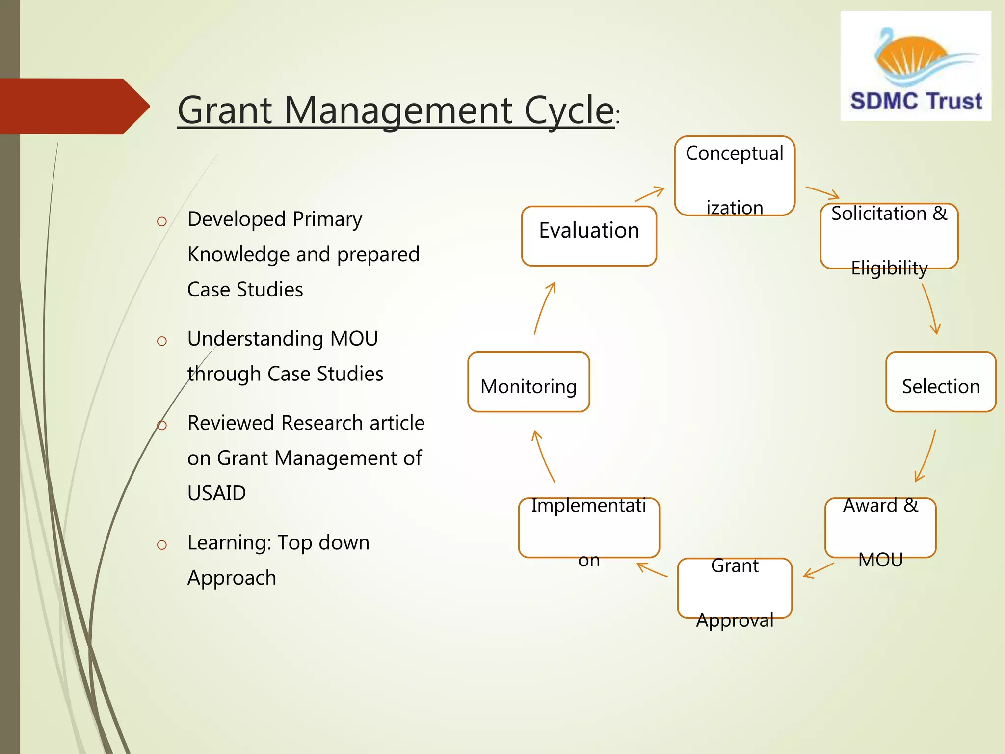 Grant Management Cycle:
o Developed Primary
Knowledge and prepared
Case Studies
o Understanding MOU
through Case Studies
o Reviewed Research article
on Grant Management of
USAID
o Learning: Top down
Approach
Conceptual
ization Solicitation &
Eligibility
Selection
Award &
MOUGrant
Approval
Implementati
on
Monitoring
Evaluation
 