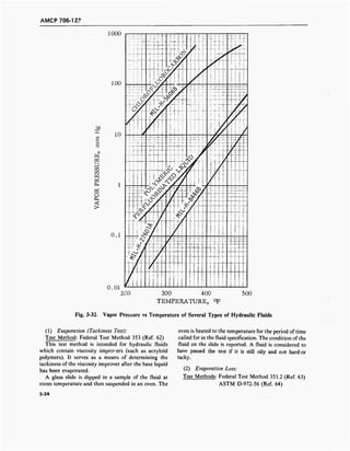 AMCP 706-12?
X
w
cd
D
w
cd
OH
cd
O
CL,
iuuu
100
10
o.i
o.oi
...
-4- -r-i-M-
-T- T '•■+T- 1-4 1' j
-r-r- -1 ff!
"I" TT" ' /'
" !'-■"
--}•■ -
i—
w'-'-- —1--
i vr
ft 1 1
-^ -
 i !
i! p-1
' VT
—1—1 -——/——
^1
^ 1 :
i
T'lTT
1 i 1
, i 1
j
! i1 1
-tfrt~4yjn~ *&■*-*¥■
4- 1—_
• ■ ■ T
rV'^ - ... -r__
oQ
>-1- ifft- i i 1 ii
i I 1
1
! I w
i ; ! !
!
■ 1--
1 ' 1 !
!
" 1j
iTI */f i ! i j ; 1 i
i i» i
; r : r T^ :
j;| | !
wrrt-P^i^y: f4-1 i -—1 //!r
^ 1 ITT" ! ' j !
! T it"::;.].:!'.] a 1
1 j n ! M
-—
! ; LL Ml -ff-W -! 14-y!
i M I
ii :its)Jr
M/r
ny v y/ T T ' 1 .
4< > vv
jf-i/n.:.-.!-',<*> y I"-L„.
ztttb1- rv
<C u
- O^ 0>v
+> ff/ H-j-j-h
....j or ^- in^
SvyTT /
._..JJ^LLL._V1_ IJY L i
I i
! 1 •$/ / i !
—t—
J
<> /44-L; jL 4_L.. .' *_ i_ .1
' 1/ *T
" 1 i
^/ ■-+-, y1 ! J ;
' y J*
',<?
' * t
^ 1
■V I
1/ i
/ 1
r 1
1
200 300 400
TEMPERATURE, °F
500
Fig. 3-32. Vapor Pressure vs Temperature of Several Types of Hydraulic Fluids
(1) Evaporation (Tackiness Test):
Test Method: Federal Test Method 353 (Ref. 62)
This test method is intended for hydraulic fluids
which contain viscosity improvers (such as acryloid
polymers). It serves as a means of determining the
tackiness of the viscosity improver after the base liquid
has been evaporated.
A glass slide is dipped in a sample of the fluid at
room temperature and then suspended in an oven. The
oven is heated to the temperature for the period of time
called for in the fluid specification. The condition ofthe
fluid on the slide is reported. A fluid is considered to
have passed the test if it is still oily and not hardior
tacky.
(2) Evaporation Loss:
Test Methods: Federal Test Method 351.2 (Ref. 63)
ASTM D-972-56 (Ref. 64)
3-34
 
