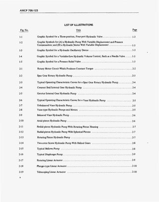 AMCP 706-123
UST OF ILLUSTRATIONS
Fig. No. Title Page
1-1 Graphic Symbol for a Three-position, Four-port Hydraulic Valve 1-3
1-2 Graphic Symbols for (A) a Hydraulic Pump With Variable Displacement and Pressure
Compensation; and (B) a Hydraulic'Motor With Variable Displacement j-3
1-3 Graphic Symbol for a Hydraulic Oscillatory Device 1-3
1-4 Graphic Symbol for a Variable-flow Hydraulic Volume Control, Such as a Needle Valve 1-3
1-5 Graphic Symbol for a Pressure Relief Valve 1-3
2-1 Rotary Motor Circuit Which Produces Constant Torque 2-2
2-2 Spur Gear Rotary Hydraulic Pump 2-3
2-3 Typical Operating Characteristic Curves for a Spur Gear Rotary Hydraulic Pump 2-4
2-4 Crescent Seal Internal Gear Hydraulic Pump 2-4
2-5 Gerotor Internal Gear Hydraulic Pump 2-4
2-6 Typical Operating Characteristic Curves for a Vane Hydraulic Pump 2-5
2-7 Unbalanced Vane Hydraulic Pump 2-5
2-8 Vane-type Hydraulic Pumps and Motors 2-5
2-9 Balanced Vane Hydraulic Pump 2-6
2-10 Axial-piston Hydraulic Pump 2-6
2-11 Redial-piston Hydraulic Pump With Rotating Piston Housing 2-7
2-12 Radial-piston Hydraulic Pump With Spherical Pistons 2-7
2-13 Rotating Piston Hydraulic Pump 2-7
2-14 Two-rotor Screw Hydraulic Pump With Helical Gears 2-8
2-15 Typical Bellows Pump 2-8
2-16 Typical Diaphragm Pump 2-9
2-17 Rotating Linear Actuator 2-9
2-18 Plunger-type Linear Actuator 2-10
2-19 Telescoping Linear Actuator 2-10
 