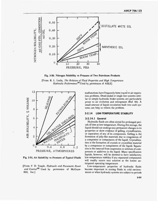 AMCP 706-123
z
o1—1
Hi—<
Q
Z
>* o -J
1—1
u o
J • i—i
i—i
D
Q
H
rn
a
-1
O
1/3
<<
z i—1
w sÜ
o
BJ
H1—1
Z
0.50 -
0.40 -
0.30 -
0.20 -
0.10 -
DISTILLATE WHITE OIL
NAPHTHENIC OIL
10 20 30
PRESSURE, PSIA
Fig. 3-50. Nitrogen Solubility vs Pressure of Two Petroleum Products
[From: R. L. Leslie, The Relation of Fluid Properties and High Temperature
Hydraulic Performance1
*. Used by permission of ASLE]
S
D
O
>
E-►—i
m
ID
O
w
0 0.4 0.8 1.2
PRESSURE, ATMOSPHERES
Fig. 3-51. Air Solubility vs Pressure of Typical Fluids
[From: F. D. Yeaple, Hydraulic and Pneumatic Power
and Control5
*. Used by permission of McGraw-
Hill, Inc.]
malfunctions have frequently been traced to air separa-
tion problems. Dead-ended or single line systems simi-
lar to simple hydraulic brake systems are particularly
prone to air evolution and entrapment (Ref. 66). A
small amount of liquid circulation built into such sys-
tems can help to relieve the problem.
3-2.14 LOW-TEMPERATURE STABILITY
3-2.14.1 General
Hydraulic fluids are often stored for prolonged peri-
ods oftime at low temperature. During this storage, the
liquid should not undergo any permanent changes in its
properties or show evidence of gelling, crystallization,
or separation of any of its components. Gelling is the
formation of jelly-like materials due to coagulation of
a component or components of the liquid. Crystalliza-
tion is the formation of crystals or crystalline material
by a component or components of the liquid. Separa-
tion is the removal from suspension or solution of com-
ponents or additives in the liquid. Many specification
liquids, however, will be deemed to have satisfactory
low-temperature stability if any separated components
will readily return into solution at the lowest an-
ticipated operating temperature.
Low-temperature properties of hydraulic fluids
become important in storing fluids in cold environ-
ments or when hydraulic systems are subject to periods
3-55
 