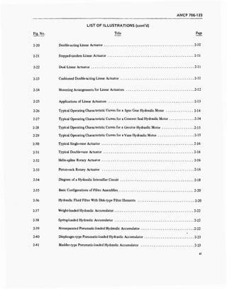 AMCP 706-123
LIST OF ILLUSTRATIONS (cont'd)
Fig. No. Title Page
2-20 Double-acting Linear Actuator 2-10
2-21 Stepped-tandem Linear Actuator 2-11
2-22 Dual Linear Actuator 2-11
2-23 Cushioned Double-acting Linear Actuator 2-11
2-24 Mounting Arrangements for Linear Actuators 2-12
2-25 Applications of Linear Actuators 2-13
2-26 Typical Operating Characteristic Curves for a Spur Gear Hydraulic Motor 2-14
2-27 Typical Operating Characteristic Curves for a Crescent Seal Hydraulic Motor 2-14
2-28 Typical Operating Characteristic Curves for a Gerotor Hydraulic Motor 2-15
2-29 Typical Operating Characteristic Curves for a Vane Hydraulic Motor 2-15
2-30 Typical Single-vane Actuator 2-16
2-31 Typical Double-vane Actuator 2-16
2-32 Helix-spline Rotary Actuator 2-16
2-33 Piston-rack Rotary Actuator 2-16
2-34 Diagram of a Hydraulic Intensifier Circuit 2-18
2-35 Basic Configurations of Filter Assemblies 2-20
2-36 Hydraulic Fluid Filter With Disk-type Filter Elements 2-20
2-37 Weight-loaded Hydraulic Accumulator 2-22
2-38 Spring-loaded Hydraulic Accumulator 2-22
2-39 Nonseparated Pneumatic-loaded Hydraulic Accumulator 2-22
2-40 Diaphragm-type Pneumatic-loaded Hydraulic Accumulator 2-23
2-41 Bladder-type Pneumatic-loaded Hydraulic Accumulator 2-23
xi
 