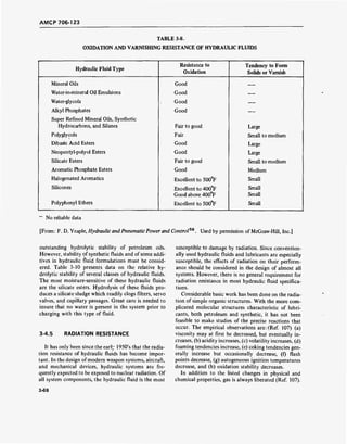 AMCP 706-123
TABLE 3-8.
OXIDATION AND VARNISHING RESISTANCE OF HYDRAULIC FLUIDS
Hydraulic Fluid Type
Resistance to
Oxidation
Tendency to Form
Solids or Varnish
Mineral Oils Good
Water-in-mineral Oil Emulsions Good —
Water-glycols Good —
Alkyl Phosphates Good —
Super Refined Mineral Oils, Synthetic
Hydrocarbons, and Silanes Fair to good Large
Polyglycols Fair Small to medium
Dibasic Acid Esters Good Large
Neopentyl-polyol Esters Good Large
Silicate Esters Fair to good Small to medium
Aromatic Phosphate Esters Good Medium
Halogenated Aromatics Excellent to 500°F Small
Silicones Excellent to 400°F
Good above 400°F
Small
Small
Polyphenyl Ethers Excellent to 500°F Small
No reliable data
[From: F. D.Yeaple, Hydraulic and Pneumatic Power and Control58
. Used by permission of McGraw-Hill, Inc.]
outstanding hydrolytic stability of petroleum oils.
However, stability of synthetic fluids and of some addi-
tives in hydraulic fluid formulations must be consid-
ered. Table 3-10 presents data on the relative hy-
drolytic stability of several classes of hydraulic fluids.
The most moisture-sensitive of these hydraulic fluids
are the silicate esters. Hydrolysis of these fluids pro-
duces a silicate sludge which readily clogs filters, servo
valves, and capillary passages. Great care is needed to
insure that no water is present in the system prior to
charging with this type of fluid.
3-4.5 RADIATION RESISTANCE
It has only been since the early 1950's that the radia-
tion resistance of hydraulic fluids has become impor-
tant. In the design of modern weapon systems, aircraft,
and mechanical devices, hydraulic systems are fre-
quently expected to be exposed to nuclear radiation. Of
all system components, the hydraulic fluid is the most
susceptible to damage by radiation. Since convention-
ally used hydraulic fluids and lubricants are especially
susceptible, the effects of radiation on their perform-
ance should be considered in the design of almost all
systems. However, there is no general requirement for
radiation resistance in most hydraulic fluid specifica-
tions.
Considerable basic work has been done on the radia-
tion of simple organic structures. With the more com-
plicated molecular structures characteristic of lubri-
cants, both petroleum and synthetic, it has not been
feasible to make studies of the precise reactions that
occur. The empirical observations are: (Ref. 107) (a)
viscosity may at first be decreased, but eventually in-
creases, (b) acidity increases, (c) volatility increases, (d)
foaming tendencies increase, (e) coking tendencies gen-
erally increase but occasionally decrease, (f) flash
points decrease, (g) autogeneous ignition temperatures
decrease, and (h) oxidation stability decreases.
In addition to the listed changes in physical and
chemical properties, gas is always liberated (Ref. 107).
3-68
 