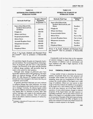 AMCP 706-123
TABLE 3-9.
DETERIORATION TEMPERATURE OF
HYDRAULIC FLUIDS
TABLE 3-10.
HYDROLYTIC STABILITY OF
HYDRAULIC FLUIDS
Hydraulic Fluid Type
Incipient Thermal
Degradation
Temperature °F
Super-refined Mineral Oils,
Synthetic Hydrocarbons,
and Silanes 600-700
Polyglycols 500-550
Dibasic Acid Esters 525
Neopentyl-polyol Esters 575
Silicate Esters 550-600
Aromatic Phosphate Esters 500-600
Halogenated Aromatics 600-650
Silicones 625-800
Polyphenyl Ethers 750-850
[From: F. D. Yeaple, Hydraulic and Pneumatic Power
and Control . Used by permission of McGraw-Hill,
Inc.]
For petroleum liquids the gases are frequently hydro-
gen and methane. The remaining products ofdecompo-
sition are frequently gels that tend to clog hydraulic
systems. The formation of the gases and gels presents
a difficult design problem, and provisions must be
made in the system for their presence.
Although some changes in lubricants have been
found after radiation doses of 107
roentgens,2
the major
effects are observed between 108
and 109
roentgens
(Refs. 107, 108). Beyond 10 roentgens most liquid lu-
bricants have been damaged to the extent that they are
completely unserviceable.
In general, petroleum lubricants are more resistant
to radiation damage than other lubricants. An excep-
tion is the polyphenyl ether family which is very resist-
ant to damage. Currently, the silicone liquids exhibit
the poorest radiation resistance of all the high tempera-
ture liquids (Ref. 4). Inclusion of atoms other than
carbon, hydrogen, and oxygen in the molecule gener-
ally reduces radiation resistance. Table 3-11 presents
data on the relative radiation resistance of various hy-
draulic fluids.
2
1 roentgen = absorption of 93 ergs/g water or 83 ergs/g air.
1rad = 100 ergs/g.
Hydraulic Fluid Type
Comparative
Rating
Super-refined Mineral Oils,
Synthetic Hydrocarbons, and
Silanes Excellent
Polyglycols Good
Dibasic Acid Esters Fair
Neopentyl-polyol Esters Fair
Silicate Esters Poor to Fair
Aromatic Phosphate Esters Fair to Good
Halogenated Aromatics Excellent
Silicones Excellent
Polyphenyl Ethers Excellent
[From: F. D. Yeaple, Hydraulic and Pneumatic Power
and Control55
. Used by permission of McGraw-Hill,
Inc.]
Considerable work has been done on the repression
of radiation damage to organic liquids by additives.
The presence of additives such as antioxidants and
foam inhibitors may offer a slight repression of the
effects of radiation.
3-4.6 CHEMICAL STABILITY TESTS
A large number of tests to determine the chemical
stability of hydraulic fluids have been proposed and
developed. Their number and variety are almost over-
whelming. Some tests are comprehensive in that they
evaluate the overall stability of the liquid over a wide
range of conditions. Others are very narrow in their
scope in that they evaluate the stability of one property
of the liquid over a more limited range of conditions.
All of the tests, however, are of two basic modes of
operation: (1) tests which measure changes in selected
properties of the liquid before and after exposure to
controlled conditions, and (2) tests which measure the
effects of the liquid on a controlled system component
or test specimen. Examples of the latter type are pump-
loop tests which measure the effect of liquids on the
pump, and oxidation-corrosion tests which measure the
changes in metals exposed to the liquids.
3-69
 