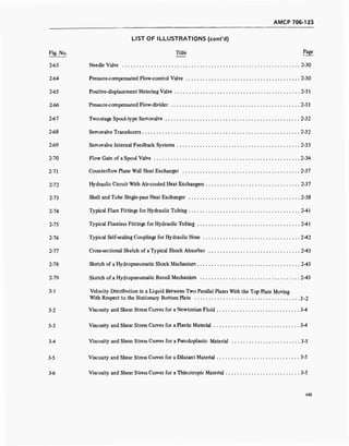 AMCP 706-123
LIST OF ILLUSTRATIONS (cont'd)
Fig. No. Title Page
2-63 Needle Valve 2-30
2-64 Pressure-compensated Flow-control Valve 2-30
2-65 Positive-displacement Metering Valve 2-31
2-66 Pressure-compensated Flow-divider 2-31
2-67 Two-stage Spool-type Servovalve 2-32
2-68 Servovalve Transducers 2-32
2-69 Servovalve Internal Feedback Systems 2-33
2-70 Flow Gain of a Spool Valve 2-34
2-71 Counterflow Plane Wall Heat Exchanger 2-37
2-72 Hydraulic Circuit With Air-cooled Heat Exchangers 2-37
2-73 Shell and Tube Single-pass Heat Exchanger 2-38
2-74 Typical Flare Fittings for Hydraulic Tubing 2-41
2-75 Typical Flareless Fittings for Hydraulic Tubing 2-41
2-76 Typical Self-sealing Couplings for Hydraulic Hose 2-42
2-77 Cross-sectional Sketch of a Typical Shock Absorber 2-43
2-78 Sketch of a Hydropneumatic Shock Mechanism 2-43
2-79 Sketch of a Hydropneumatic Recoil Mechanism 2-43
3-1 Velocity Distribution in a Liquid Between Two Parallel Plates With the Top Plate Moving
With Respect to the Stationary Bottom Plate 3-2
3-2 Viscosity and Shear Stress Curves for a Newtonian Fluid 3-4
3-3 Viscosity and Shear Stress Curves for a Plastic Material 3-4
3-4 Viscosity and Shear Stress Curves for a Pseudoplastic Material 3-5
3-5 Viscosity and Shear Stress Curves for a Dilatant Material 3-5
3-6 Viscosity and Shear Stress Curves for a Thixotropic Material 3-5
 