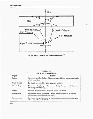 AMCP 706-123
Orifice
Fig. 3-56. Cavity Formation and Collapse in an Orifice130
TABLE 3-17.
PROPERTIES OF ELASTOMERS
Property Definition
Hardness
Tensile Strength
Ultimate elongation
Modulus
Volume change
Compression set
Hardness measured on the Share A durometer scale, calibrated to a durometer reading
of 100 on flat glass.
The force in psi required to rupture a standard specimen.
The increase in length, expressed as a percent of original length, a standard specimen
will undergo before breaking.
The stress at a predetermined elongation, usually 100 percent.
The change in volume, expressed as a percent of original volume, of an elastomer
after contact with a media (hydraulic fluid).
The percent of original deflection by which an elastomer fails to recover in air after
a fixed time under specified load and temperature.
3-84
 