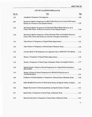 AMCP 706-123
LIST OF ILLUSTRATIONS (cont'd)
Fig. No. Title Page
3-27 Autoignition Temperature Test Apparatus 3-28
3_28 Spontaneous Ignition Temperature of a MIL-O-5606 Fluid in Air in Contact With Various
Surfaces As a Function of Test Chamber Pressure 3-29
3-29 Spontaneous Ignition Temperature of a Chlorinated Phenyl Methyl Silicone in Air in
Contact With Various Surfaces As a Function of Test Chamber Pressure 3-30
3-30 Spontaneous Ignition Temperature of Seven Hydraulic Fluids at Atmospheric Pressure in
Contact With a Pyrex Glass Surface As a Function of Oxygen Concentrations 3-31
3-31 Vapor Pressure vs Temperature of Typical Fluids (Approximate) 3-33
3-32 Vapor Pressure vs Temperature of Several Types of Hydraulic Fluids 3.34
3-33 Cut-away Sketch of the Evaporation Loss Apparatus Used in ASTM D-972 Test Method 3-35
3-34 Density vs Temperature of Typical Fluids (Approximate) 3-36
3-35 Density vs Temperature of Several Types of Hydraulic Fluids at Atmospheric Pressure 3-37
3-36 Relative Density vs Pressure at Several Temperatures of a Typical Fluid Conforming to
MIL-H-5606B , 3-38
3-37 Density vs Pressure at Several Temperatures for MLO-60-50 Fluid (an ester of
trimethylolpropane) 3.39
3-38 Coefficient of Cubical Expansion vs Temperature of Several Types of Hydraulic Fluids 3-40
3-39 Lipkin Bicapillary Pycnometer for Determining Density and Specific Gravity of Liquids 3-41
3-40 Bingham Pycnometer for Determining Density and Specific Gravity of Liquids 3-41
3-41 Specific Heat vs Temperature of Several Types of Hydraulic Fluids 3-43
3-42 Thermal Conductivity vs Temperature of Several Types of Hydraulic Fluids 3-44
XV
 