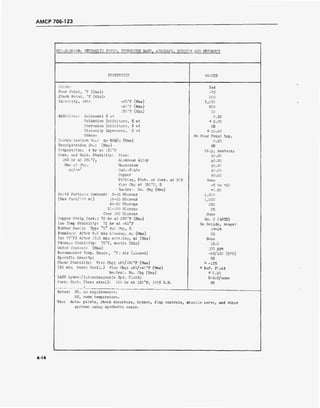 AMCP 706-123
MI1-H-5606B: HYDRAUIIC FIUID, PETROLEUM BASE, AIRCRAFT, MISSIIE AND ORDNANCE
PROPERTIES VALUES
Color: Red
Pour Point, °F (Max): -75
Flash Point, °F (Min): 200
Vircosity, cSt: -65°F (Max) 3,000
-40°F (Max) 500
130°F (Min) 10
Additives: Antiwear; fa wt 0.50
Oxidation Inhibitors, fa wt S 2.00
Corrosion Inhibitors, fa wt NR
Viscosity Improvers, fa wt s 20.00
Others No Pour Point Dep.
neutralization Ho.: mg KOH/g (Max) 0.20
Precipitation Ho.: (Max) NR
Evaporation: 4 hr at 150°F Oily, nontacky
Corr. and Oxid. Stability: Steel ±0.20
]68 hr at 250°F, Aluminum Alloy +0.20
Max wt Chg , Magnesium ±0.20
mg/cm2
Cad.-Plate +0.20
Copper ±0.60
Pitting, Etch, or Corr. at 20X Hone
Vise Chg at 130°P, fa -5 to +20
Neutral. No. Chg (Max) +0.20
Solid Particle Content: 5-15 Microns 2,500
(Max Part/]00 ml) 16-25 Microns 1,000
26-50 Microns 250
51-100 Microns 25
Over 100 Microns None
Copper Strip Corr.: 72 hr at 250°F (Max) No. 2 (ASTM)
Low Temp Stability: 72 hr at -65°F No Solids, nongel
Rubber Swell: Type "b" Vol Chg, fa 19-28
Foaming:.' After 5.0 min blowing, ml (Max) 65
(at 75°F) After 10.0 min settling, ml (Max) None
Storage Stability: 75°F, months (Min) 12.0
Water Content: (Max) 100 ppm
Recommended Temp. Range, °F : Air (closed) -65/160 (275)
Specific Gravity; NR
Shear Stability: Vise Chg; cSt/l30°F (Max) s -15$
(30 min Sonic Oscil.) Vise Chg; cSt/-40°F (Max) s
Ref. Fluid
Neutral. No. Chg (Max) 2
0.20
NATO Symbol/interchangeable Ifyd. Fluid: H-515/none
Corr. Prot. (bare steel): 100 hr at 120°F, 100$ R.H. NR
Notes: MR, no requirements.
RT, room temperature.
Use: Auto, pilots, shock absorbers, brakes, flap controls, missile servo, and other
systems using synthetic seals.
4-14
 