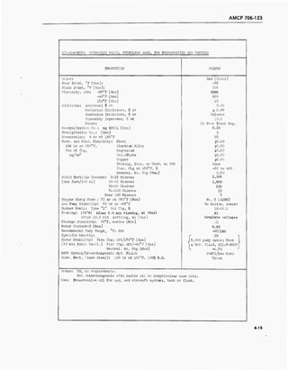 AMCP 706-123
MIL-H-6083C: HYDRAULIC FLUID, PETROLEUM BASE, FOR PRESERVATION AND TESTING
PROPERTIES VALUES
Color: Red (Clear)
Pour Point, °F (Max): -75
Flash point, °F (Min): 200
Viscosity, cSt: -65°F (Max) 3500
-40°F (Max) 800
130°F (Min) 10
Additives: Antiwear; $ wt 0.50
Oxidation Inhibitors, $ wt S 2.00
Corrosion Inhibitors, $ wt Allowed
Viscosity Improvers, % wt 10.0
Others No Pour Point Dep.
Neutralization No.: mg KOH/g (Max) 0.20
Precipitation No.: (Max) 0
Evaporation: 4 hr at 150° F NR
Corr. and Oxid. Stability: Steel +0.20
168 hr at 250°F, Aluminum Alloy +0.20
Max wt Chg, Magnesium ±0.20
mg/cm^ Cad.-Plate ±0.20
Copper +O.60
Pitting, Etch, or Corr. at 20X None
Vise. Chg at 130°F, /» -50 to +20
Neutral. No. Chg (Max) 0.30
Solid Particle Content: 5-15 Microns 2,500
(Max Part/100 ml) 16-25 Microns 1,000
26-50 Microns 250
51-100 Microns 25
Over 100 Microns 5
Copper Strip Corr.: 72 hr at 250°F (Max) No. 3 (ASTM)
Low Temp Stability: 72 hr at -65°F No Solids, nongel
Rubber Swell: Type "L" Vol Chg, j, 19-26.5
Foaming: (75°F) After 5.0 min blowing, ml (Max) 65
After 10.0 min settling, ml (Max) Complete collapse
Storage Stability: 75°F, months (Min) ±u
Water Content:% (Max) 0.05
Recommended Temp Range °F: Air -65/160
Specific Gravity:
r NE
1Shear Stability: Vise Chg; cSt/l30°F (Max) 15,000 pump cycle; Test 1
(30 min Sonic Oscil.) Vise Chg; cSt/-40°F (Max) <L Ref. fluid, MIL-F-5602]
Neutral. No. Chg (Max) ^- +0,30 J
NATO Symbol/interchangeable Hyd. Fluid: C-635/See Note
Corr. Prot. (bare steel): 100 hr at 120°F, 100$ R.H. Trace
Notes: NR, no requirements.
Not interchangeable with castor oil or nonpetroleum b ase oils.
Use: Preservative oil for ord. and aircraft systems, test or flush.
4-15
 