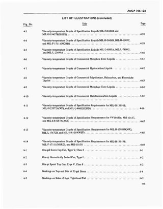 AMCP 706-123
LIST OF ILLUSTRATIONS (concluded)
Fig .No. Tide Page
4-3 Viscosity-temperature Graphs of Specification Liquids MIL-H-8446B and
MIL-H-19457B(SHIPS) 4-58
4-4 Viscosity-temperature Graphs of Specification Liquids MIL-H-5606B, MIL-H-6083C,
and MIL-F-17111(NORD) 4-59
4-5 Viscosity-temperature Graphs of Specification Liquids MIL-L-6085A, MIL-L-7808G,
and MIL-L-23699A 4-60
4-6 Viscosity-temperature Graphs of Commercial Phosphate Ester Liquids 4-61
4-7 Viscosity-temperature Graphs of Commercial Hydrocarbon Liquids 4-62
4-8 Viscosity-temperature Graphs of Commercial Polysiloxane, Halocarbon, and Fluorolube
Liquids 4-63
4-9 Viscosity-temperature Graphs of Commercial Phosphate Ester Liquids 4-64
4-10 Viscosity-temperature Graphs of Commercial Halofluorocarbon Liquids 4-65
4-11 Viscosity-temperature Graphs of Specification Requirements for MIL-H-13910B,
MIL-H-22072A(WP), and MII^L-46002(ORD) 4-66
4-12 Viscosity-temperature Graphs of Specification Requirements for W-B-680a, MIS-10137,
and MIL-S-81087A(AGS) 4.67
4-13 Viscosity-temperature Graphs of Specification Requirements for MIL-H-13866B(MR),
MIL-L-17672B, and MIL-H-81019(WEP) 4-68
4-14 Viscosity-temperature Graphs of Specification Requirements for MIL-H-13919B,
MIL-F-17111(NORD), and MIS-10150 4-69
6-1 One-gal Screw Cap Can, Type V, Class 4 6-1
6-2 One-qt Hermetically Sealed Can, Type I 6-2
6-3 One-pt Spout Top Can, Type V, Class 8 6-2
6-4 Markings on Top and Side of 55-gal Drum 6-4
6-5 Markings on Sides of 5-gal Tight-head Pail 6-5
xvii
 