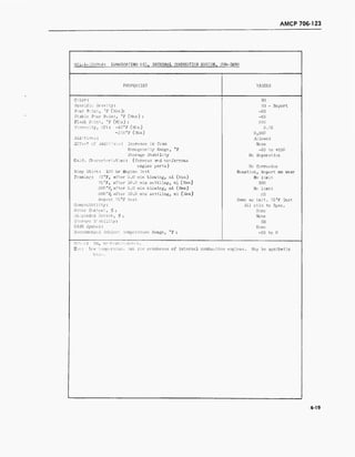 AMCP 706-123
MIL-L-10295A: LUBRICATING OIL, INTERNAL COMBUSTION ENGINE, SUB-ZERO
PROPERTIES VALUES
Color:
Specific Gravity:
Pour Point, °F (Max):
Stable Pour Point, °F (Max) :
Flash Point, °F (Min) :
Viscosity, cSt: -40°F(Min)
-210°F (Max)
Additives:
Effect of Additives: Increase in foam
Homogeneity Range, °F
Storage Stability
Oxid. Characteristics: (ferrous and nonferrous
engine parts)
Ring Stick: 120 hr Engine Test
Foaming: 75°F, after 5.0 min blowing, ml (Max)
75°F, after 10.0 min settling, ml (Max)
200°F, after 5.0 min blowing, ml (Max)
200°F, after 10.0 min settling, ml (Max)
Repeat 75°F test
Comp a tib i ii ty:
Water Content, % ;
Suspended Matter, % ;
Storage S* ability:
NATO Symbol:
Recommended Ambient Temperature Range °F :
NR
NR - Report
-65
-65
290
5.75
8,500
Allowed
None
-65 to +250
No Separation
No Corrosion
Nonstick, Report mm Wear
No limit
300
No limit
25
Same as init. 75°F Test
All oils to Spec.
None
None
NR
None
-65 to 0
Notes: NR, no requirements.
Use: Low temperature lub for crankcas of internal combustion engines. May be synthetic
4-19
 