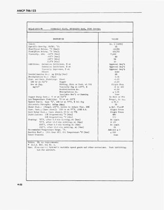 AMCP 706-1 23
MIL-H-1391f-B: HYDRAULIC FLUID, PETROLEUM BASE, FIRE CONTROL
PROPERTIES VALUES
Color: No. 5 (ASTM)
Specific Gravity, 60/60, °F: HR
Pour/Cloud Points, °F (Max): -50/NR
Flash/Fire Points, °F (Min): 225/NR
Viscosity, cSt: -40°F (Max) 7,500
-30°F (Max) NR
100°F (Min) 38
210°F (Min) 10
Additives: Oxidation Inhibitors, % wt Approval Req'd
Corrosion Inhibitors, % wt Approval Req'd
Viscosity Improvers, % wt Approval Req'd
Others None
Neutralization No.: mg KOH/g (Max) NR
Precipitation No,: (Max) 0.05
Corr. and Oxid. Stability: Steel -0.20
168 hr at 212°F Copper -0.20
Max wt Chg, Pitting, Etch or Corr. at 20X Slight Etch
mg/cm2
Viscosity Chg at 100°F, % -5 to +20
Neutralization No. +0.50
Precipitation No. £ 0.05
Insoluble Mat'l or Gumming None
Copper Strip Corr.: 3 hr at 212°F No Etch or Pit
Low Temperature Stability: 72 hr at -30°F Nongel, No Sep.
Rubber Swell: Type "L", 168 hr at 70°F, % Vol Chg S 25.0
Dielectric Strength: kV/mm (Min) NR
Shear Stab.: (Pump); 100°F, Cycles to reduce Vise. 25$ > Ref. Fluid*
Corr. Prot.; (bare steel): 200 hr at 77°F, 100$ R.H. Slight Trace
Salt Water Corr.; (bare steel); 20 hr at 77$ Slight Trace
Distillation: 10$ Evaporation; °F (Min) 490
50$ Evaporation; °F (Min) 575
Foaming: 75°F, after 5.0 min blowing; ml (Max) No limit
75°F, after 10.0 min settling; ml (Max) £ 100
200°F, after 5.0 min blowing ml (Max) No limit
200°F, after 10.0 min settling, ml (Max) 25
Recommended Temperature Range, °F: Ambient > 0
Service Perf.: (Oil Gear M3), Oil Temperature °F (Max) ä 205
Water Content: None
Notes: NR, no requirements.
* R.I.A. Ref. Oil No. 1.
Use: Fire-control hydraulic variable speed gears and other mecnanisms. Rust inhibiting.
Not for aircraft.
4-22
 