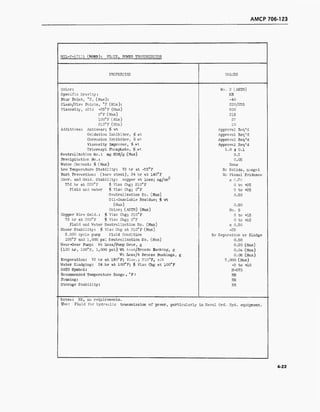 AMCP 706-123
MIL-F-17111 (NORD): FLUID, POWER TRAIISMISSION
PROPERTIES VALUES
Color: No. 2 (ASTM)
Specific Gravity: NR
Pour Point, °F, (Max): -40
Flash/Fire Points, °F (Min): 220/235
Viscosity, cSt: -25°F (Max) 600
0°F (Max) 215
100°F (Min) 27
210°F (Min) 10
Additives: Antiwear; $ wt Approval Req'd
Oxidation Inhibitor, % wt Approval Req'd
Corrosion Inhibitor, % wt A.pproval Req'd
Viscosity Improver, % wt Approval Req'd
Tricresyl Phosphate, ^ wt 1.0 ± 0.1
Neutralization No.: mg KOH/g (Max) 0.3
Precipitation No.: 0.05
Water Content: $ (Max) None
Low Temperature Stability: 72 hr at -35°F No Solids, nongel
Rust Prevention: (bare steel), 24 hr at 140°F No Visual Evidence
Corr. and Oxid. Stability: copper wt loss; mg/cm s 0.20
336 hr at 220°F $ Vise Chg; 210°F 0 to +25
Fluid and water j> Vise Chg; 0°F 0 to +25
Neutralization No. (Max) 0.50
Oil-Insoluble Residue; $ wt
(Max) 0.50
Color; (ASTM) (Max) No. 5
Copper Wire Oxid.: <jo Vise Chg; 210°F 0 to +15
72 hr at 200°F % Vise Chg; 0°F 0 to +15
Fluid and Water Neutralization No. (Max) ä 0.50
Shear Stability: $> Vise Chg at 210°F (Max) -25
5,000 cycle pump Fluid Condition No Separation or Sludge
100°F and 1,000 psi Neutralization Ho. (Max) 0.50
Wear-Gear Pump: Wt Loss/Pump Gear, g 0.20 (Max)
(100 hr, 100°F, 1,000 psi) Wt Loss/Bronze Bushing, g 0.04 (Max)
Wt Loss/4 Bronze Bushings, g 0.08 (Max)
Evaporation: 72 hr at 190°F; Vise; 210°F, cSt 3,000 (Max)
Water Sludging: 24 hr at 100°F; f Vise Chg at 100°F -2 to +10
NATO Symbol: H-575
Recommended Temperature Range , °F: NR
Foaming: NR
Storage Stability: NR
Notes: NR, no requirements.
Use: Fluid for hydraulic transmission of power, particularly in Naval Ord. Hyd. equipment.
4-23
 